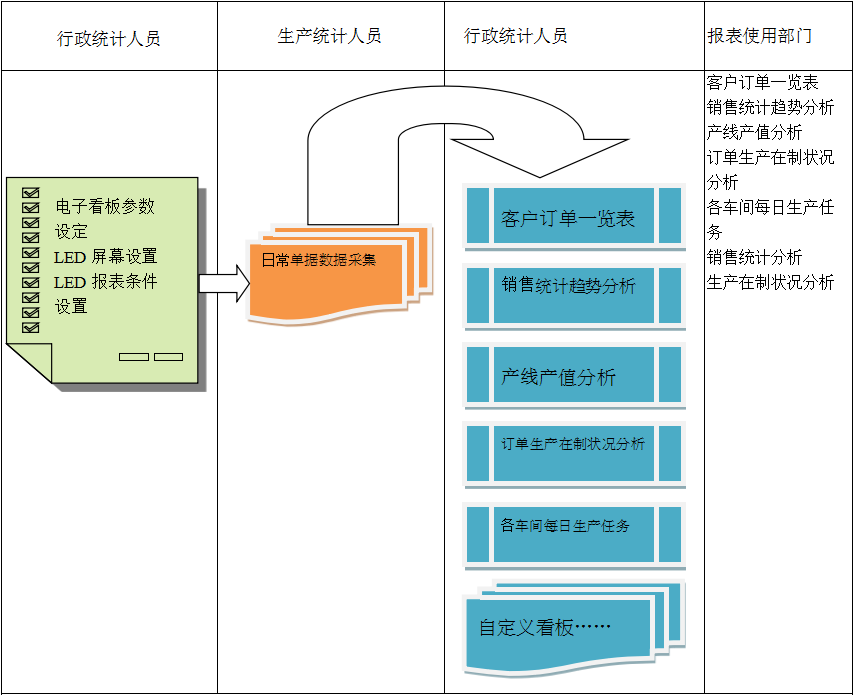 使用电商ERP米兰体育网页版-米兰体育(中国)官方在线登录
进行订单管理有哪些好处?
