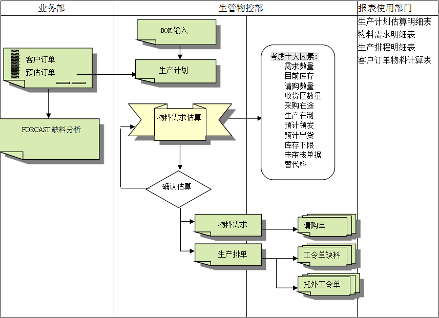 ERP米兰体育网页版-米兰体育(中国)官方在线登录
的三大维度管理