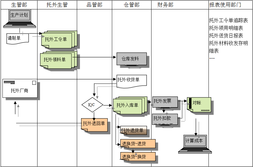 ERP米兰体育网页版-米兰体育(中国)官方在线登录
给企业内部控制带来哪些影响及风险?