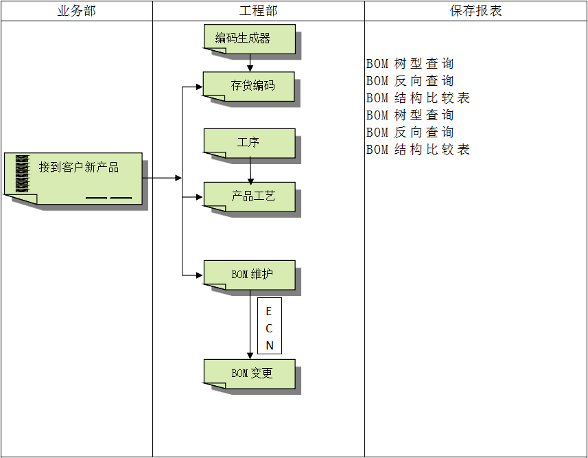 ERP米兰体育网页版-米兰体育（中国）官方在线登录
软件
