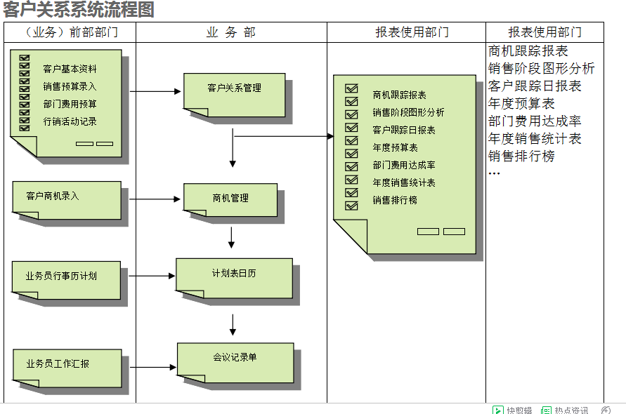 ERP米兰体育网页版-米兰体育(中国)官方在线登录
的具体操作步骤是怎样的