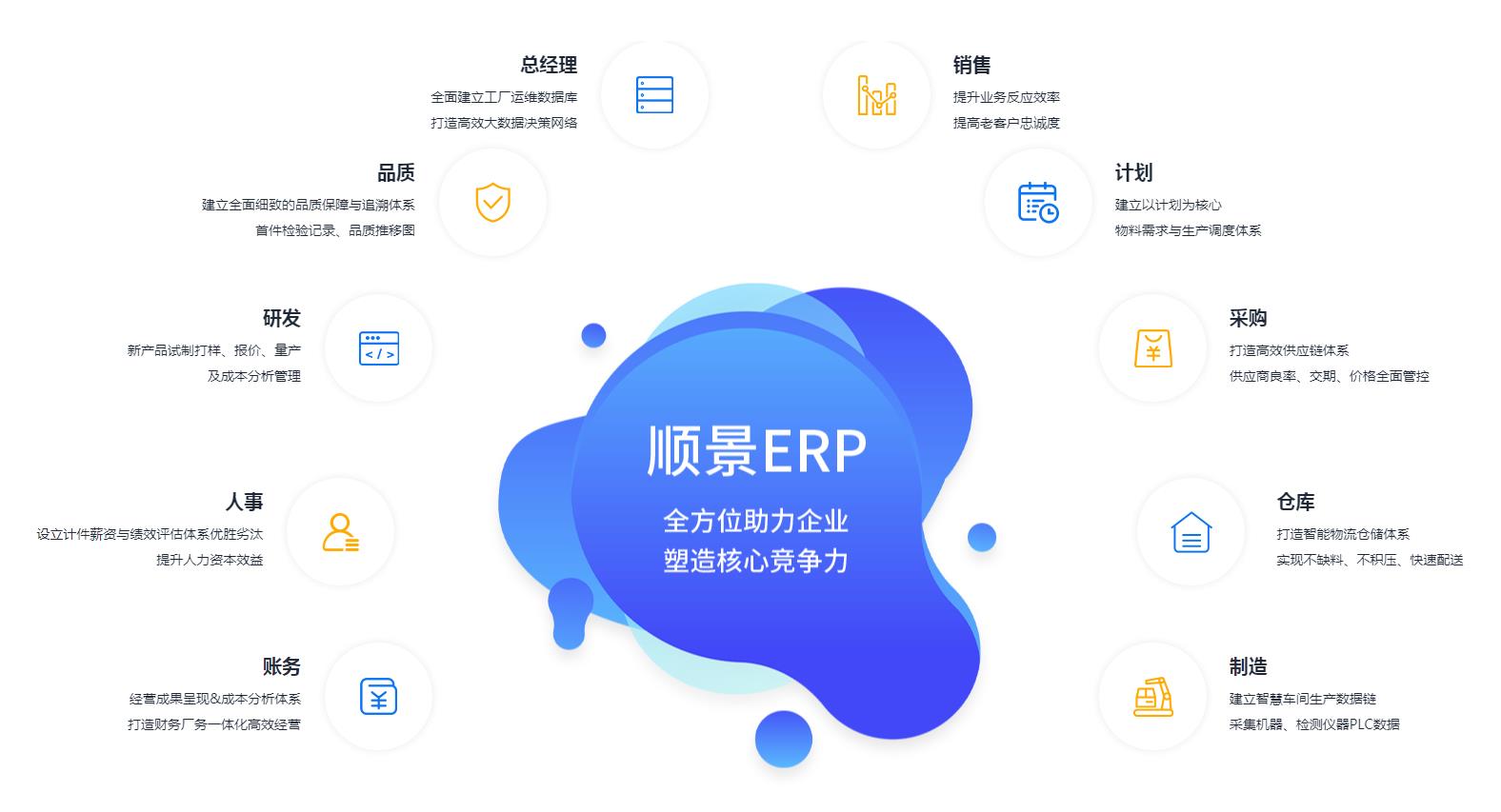ERP米兰体育网页版-米兰体育（中国）官方在线登录
上线后如何维持稳定运作?