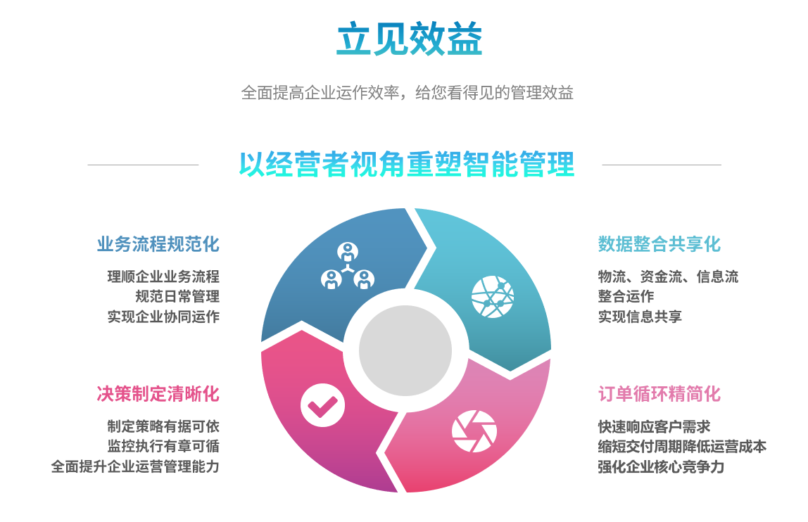 企业实施ERP米兰体育网页版-米兰体育(中国)官方在线登录
要提前了解哪些方面?