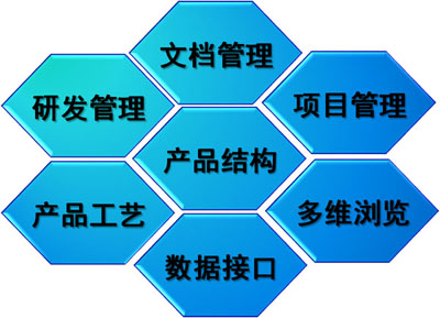 企业为什么需要erp?