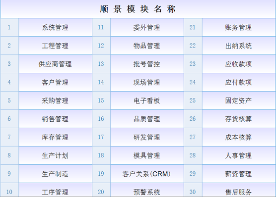 ERP米兰体育网页版-米兰体育(中国)官方在线登录
是什么意思?