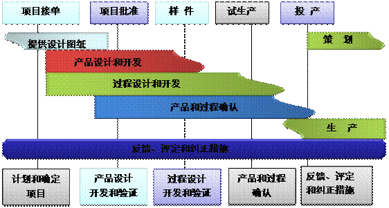 什么是ERP米兰体育网页版-米兰体育(中国)官方在线登录
的核心?