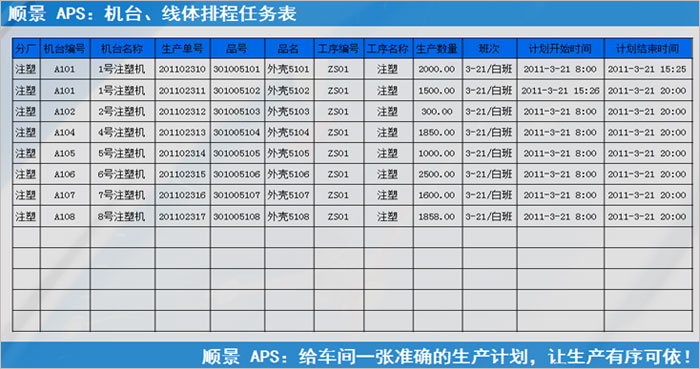 ERP米兰体育网页版-米兰体育(中国)官方在线登录
执行的过程中会遇到什么问题?