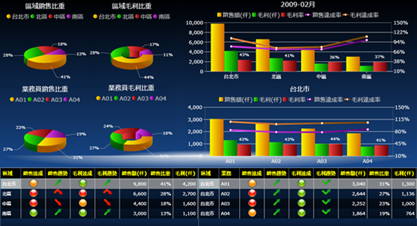 ERP软件米兰体育网页版-米兰体育(中国)官方在线登录
的基础数据如何快速管理?